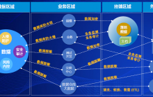 數(shù)據(jù)庫(kù)安全系統(tǒng)